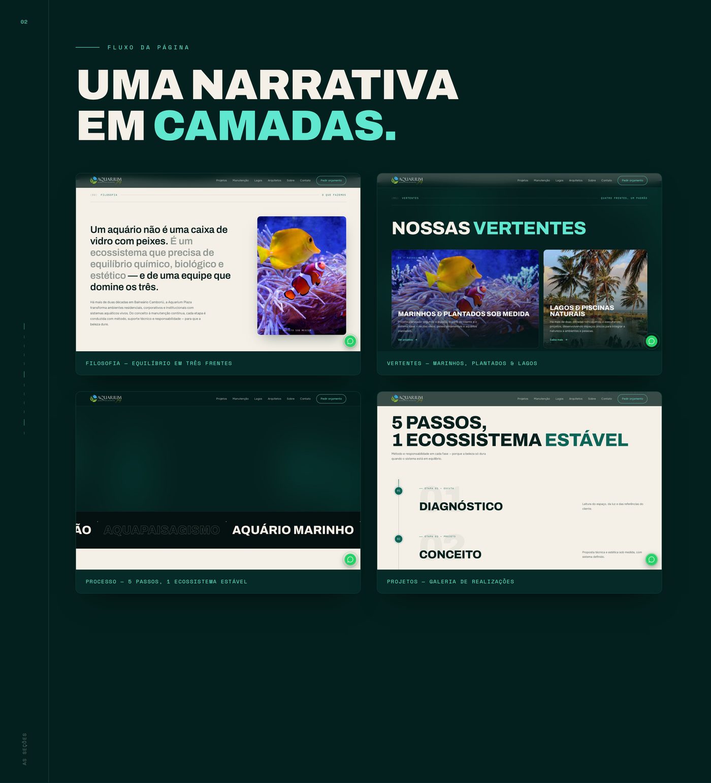 Aquarium Plaza — Seções