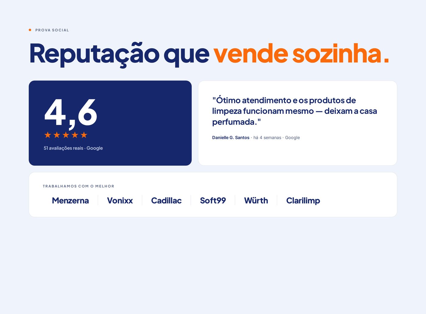 Bem Estar Car Care — Decisões