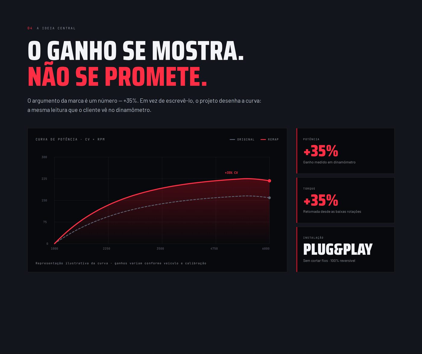 Truckcar Performance — Seções
