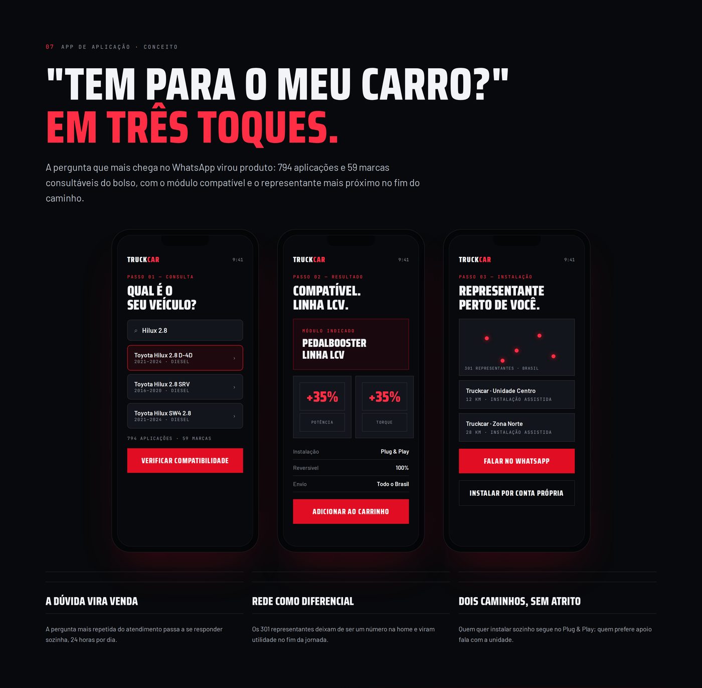 Truckcar Performance — Encerramento
